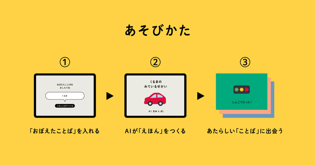 電通が「AIえほん」　覚えた言葉を入力→オリジナルの物語に　期間限定で無料公開