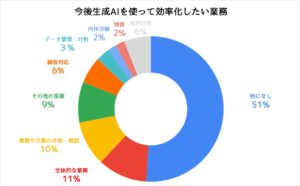 日本のAI導入が遅れている理由が判明。原因はAIの機能や精度ではなく、もっと単純なものだった。