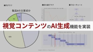 ジーニーのグループ会社 JAPAN AI、AIでグラフやチャートなどの視覚コンテンツが作成可能に