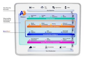 Articul8社と自律型生成AIプラットフォームの提供に向けた協業を開始