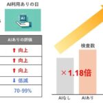 順天堂大学・エムスリーAIの心エコーAIの共同研究が北米心臓病協会（AHA）の最新科学トピックに採択