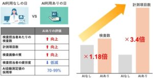 順天堂大学・エムスリーAIの心エコーAIの共同研究が北米心臓病協会（AHA）の最新科学トピックに採択