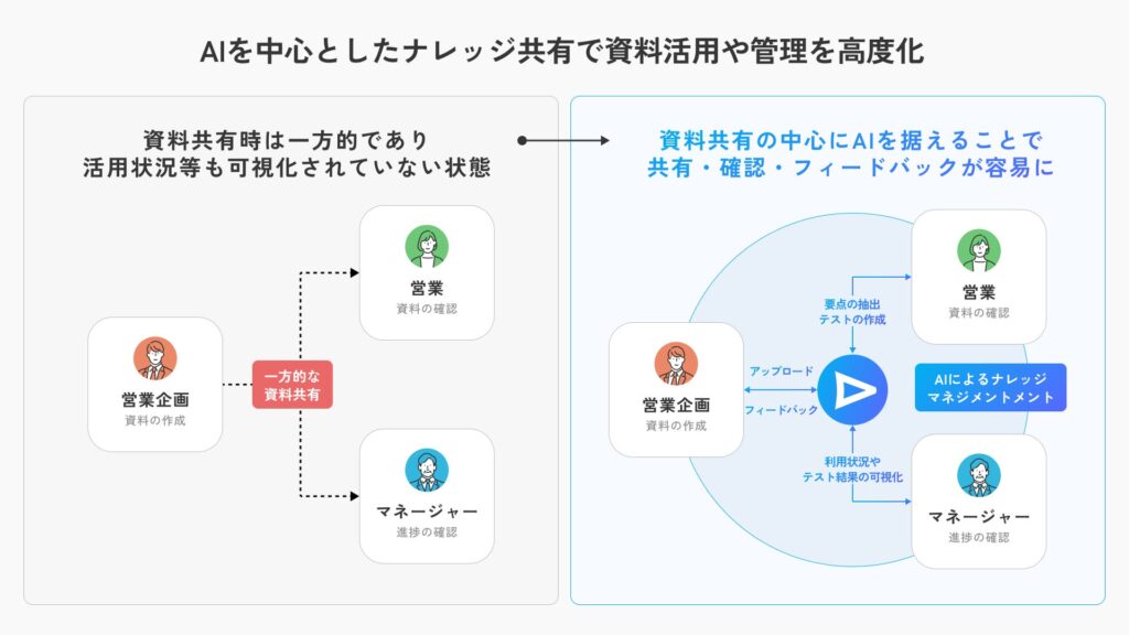 PKSHA、マイクロソフトと生成AI活用によるセールスイネーブルメントの加速に向けた検証を実施