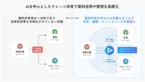 PKSHA、マイクロソフトと生成AI活用によるセールスイネーブルメントの加速に向けた検証を実施