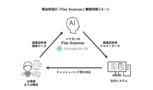 シナモンAI、明治安田に高精度AI-OCR「Flax Scanner」の提供を拡大