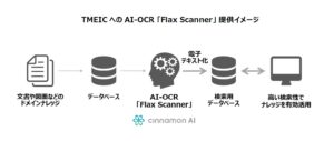 シナモンAI、TMEICのナレッジを効率的に管理・活用する高度なAI-OCR「Flax Scanner」を本格提供