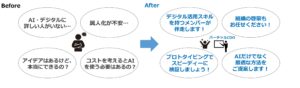 “あなたのビジネスにおけるAI活用”が実感できる！三谷産業、「バーチャルCDOサービス」を本格始動