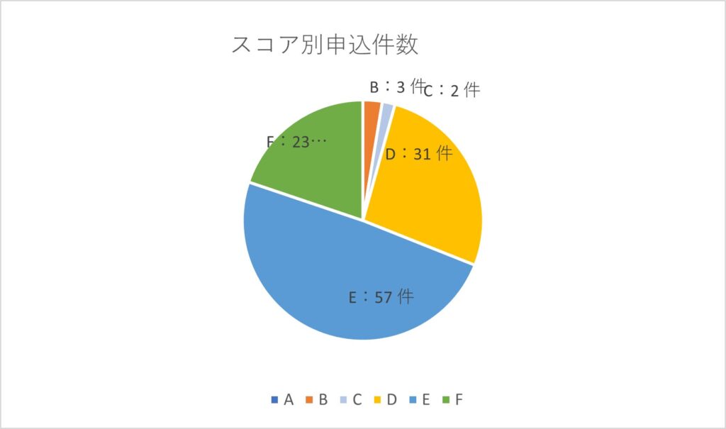 AIファイナンスのH.I.F.、ベンチャーデット保証　10月度取組報告