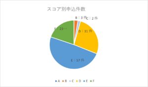 AIファイナンスのH.I.F.、ベンチャーデット保証　10月度取組報告