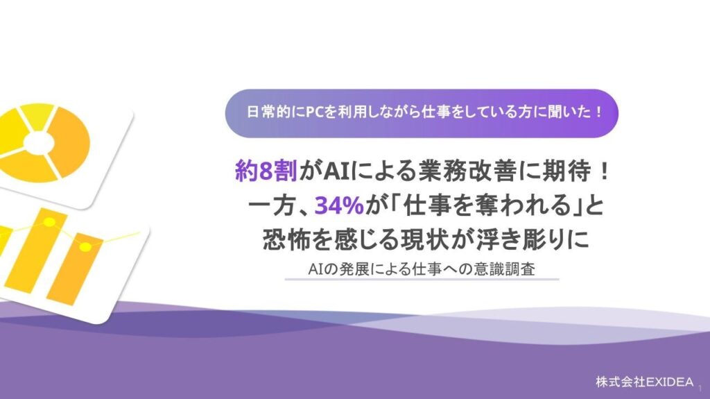 半数が⽇常業務で⽣成AIを使⽤。約8割がAIによる業務改善を期待する一方で、3割以上が「仕事を奪われる」と恐怖を感じる現状が浮き彫りに