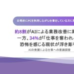 半数が⽇常業務で⽣成AIを使⽤。約8割がAIによる業務改善を期待する一方で、3割以上が「仕事を奪われる」と恐怖を感じる現状が浮き彫りに