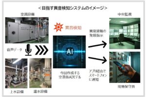 空港設備のAI活用による異音検知の実証実験を開始