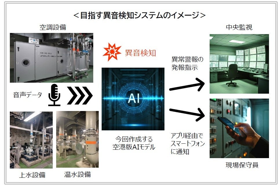 空港設備のAI活用による異音検知の実証実験を開始