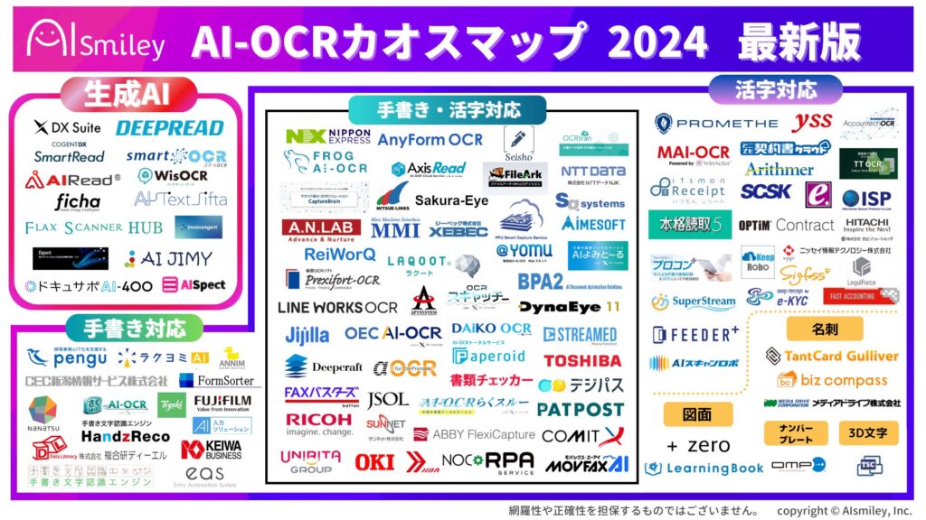 AI-OCRカオスマップ2024を公開！複雑な帳票にも対応可能な生成AI連携製品を含む全110サービスを掲載