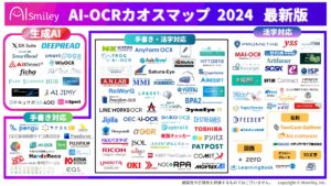 AI-OCRカオスマップ2024を公開！複雑な帳票にも対応可能な生成AI連携製品を含む全110サービスを掲載