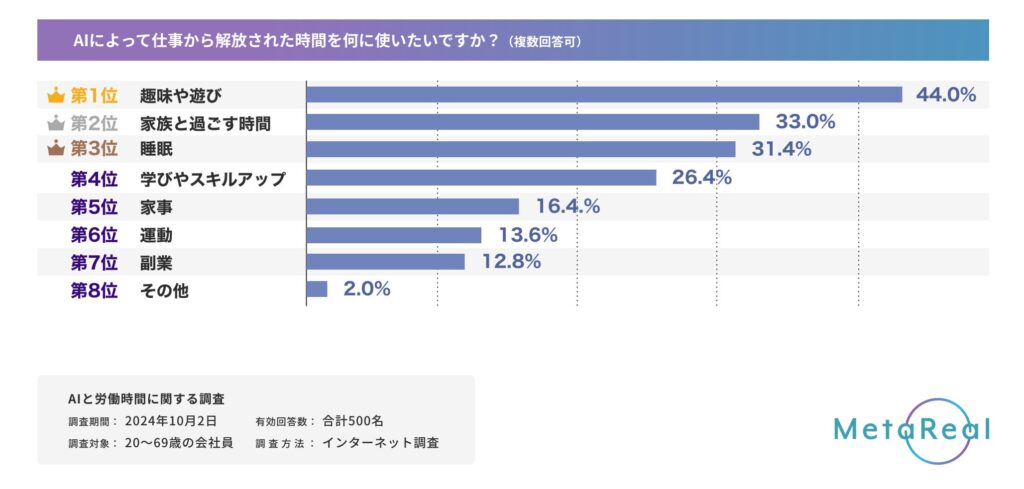 【ありがとうAI】【AI勤労感謝の日】がやってくる！？勤労感謝の日に改めて考えたい、それって人間がやる仕事？