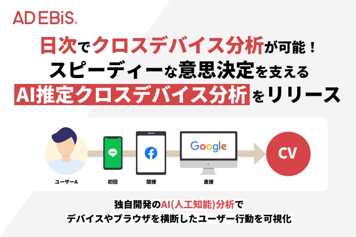 アドエビス、AI推定クロスデバイス分析をリリース。日次更新でデバイスを横断したユーザー行動を分析し、スピーディーな意思決定を実現