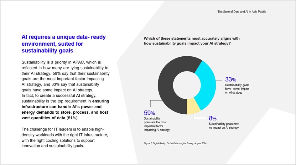 Digital-Realty-Key-Findings