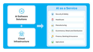 TMA Solutions Launched AI as a Service: Empowering Digital Transformation Across Industries