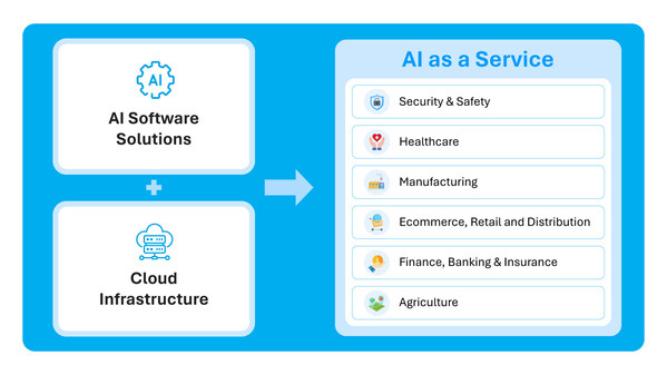 TMA Solutions Launched AI as a Service: Empowering Digital Transformation Across Industries