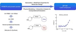 RiDYMO® Platform Drives New Breakthroughs in highly potent PLK1 Inhibitors Development