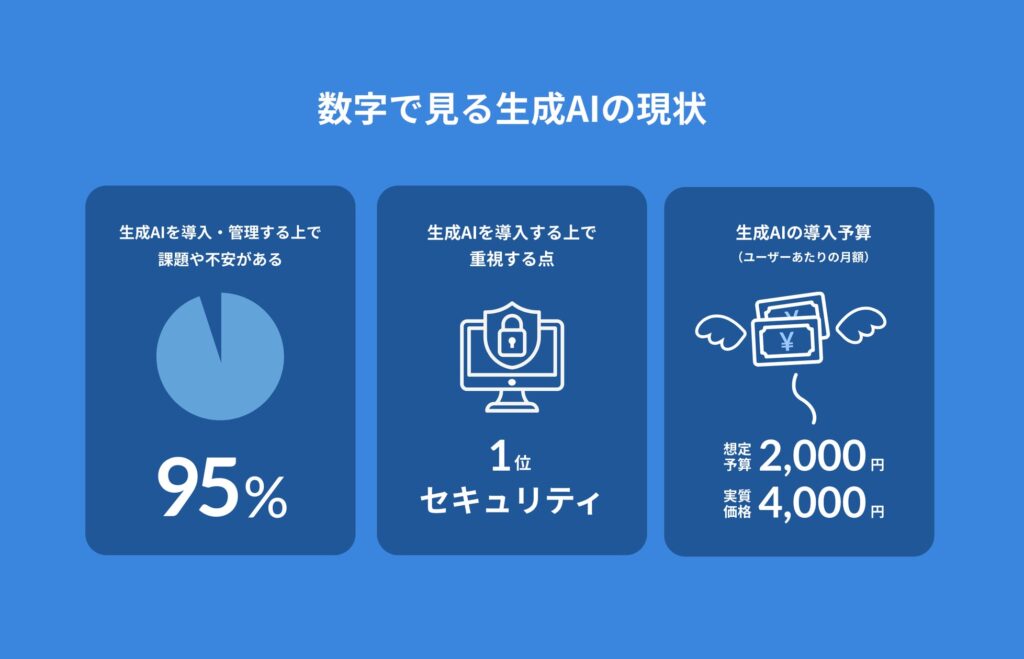 Box Japan、「企業における生成AIの活用に関する意識調査」を実施今後の生成AI導入の鍵は「セキュリティの担保」