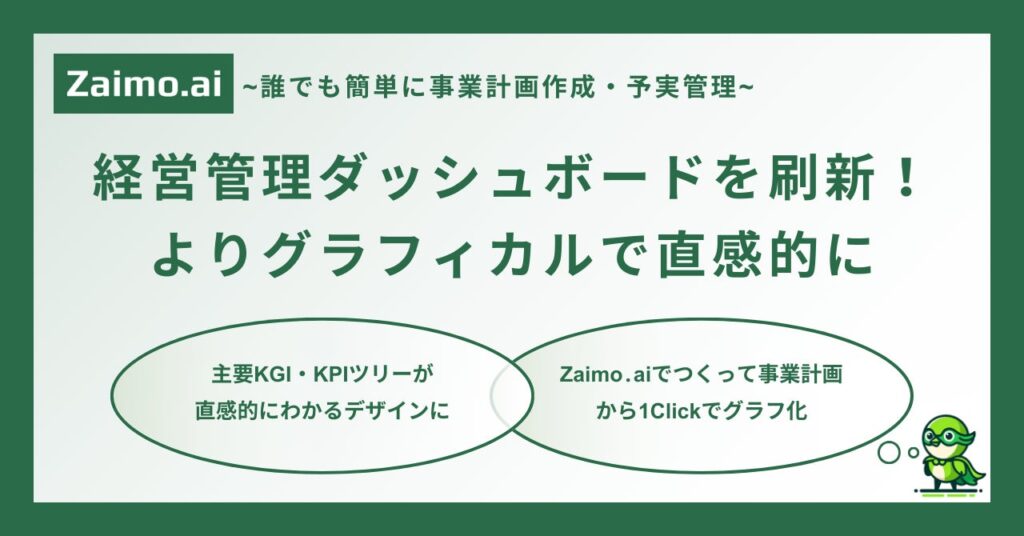 AI経営管理SaaS「Zaimo.ai」、経営管理ダッシュボードを大幅アップデート