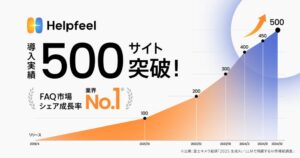 AI技術を活用した特許取得の検索型FAQ「Helpfeel」の導入実績が500サイトを突破