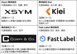 ミッションクリティカルAI実現を目指す東大・仏Inria発のスタートアップのコーピーJR東日本スタートアップ株式会社主催の「STARTUP PITCH#10」に採択