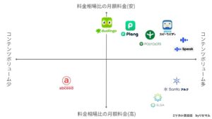 「ミツカル英会話」、『AI英会話アプリのポジショニングマップ』を公開