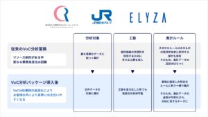 JR西日本カスタマーリレーションズとELYZA、生成AIを活用したVoC分析パッケージを開発、実運用を開始