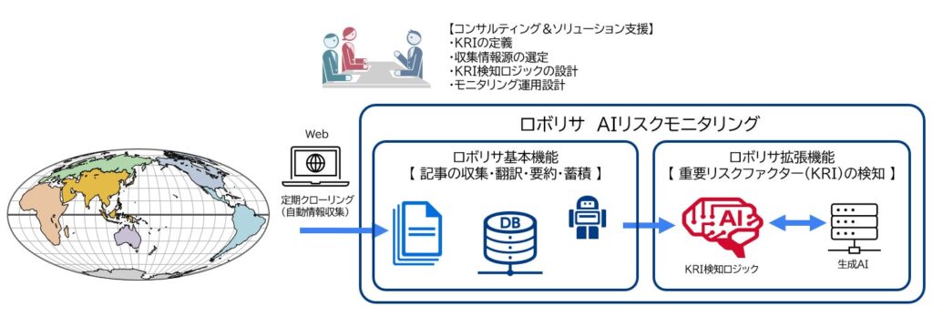 三菱総合研究所、国際情勢に基づく『AIリスクモニタリング』を提供開始