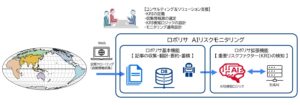 三菱総合研究所、国際情勢に基づく『AIリスクモニタリング』を提供開始