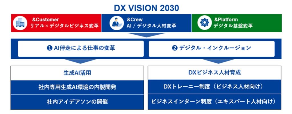 生成AI活用/DXビジネス人材育成の取り組みで2024年度「IT賞(マネジメント領域)」を受賞