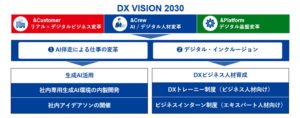 生成AI活用/DXビジネス人材育成の取り組みで2024年度「IT賞(マネジメント領域)」を受賞