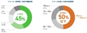 歯科医院と患者さまのコミュニケーションを独自のAIで支援する新プロダクト「Pay Light CX」を提供開始