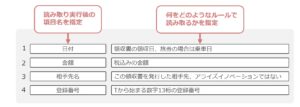 AI-OCR「AIRead」が、生成AIを活用した非定型帳票の読取り機能を強化、直感的な指示を行うことで多種多様な帳票の読取りを実現