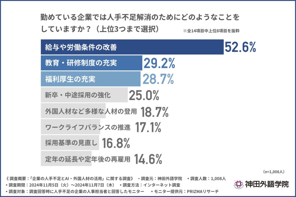 【AI VS 外国人材】企業の人手不足解消に有効なキーワードとは？