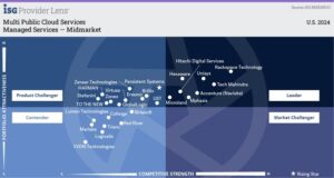 Microland has been recognized as a Leader in the ISG Provider Lens™ 2024 for Multi Public Cloud Services in the U.S.