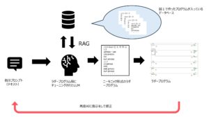 Airion、長野オートメーション株式会社と共同でラダープログラミングへのAI活用の検証を開始