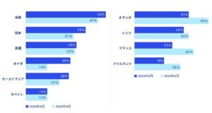 KPMG、「AIを用いたこれからの財務報告（拡大版）」を発表