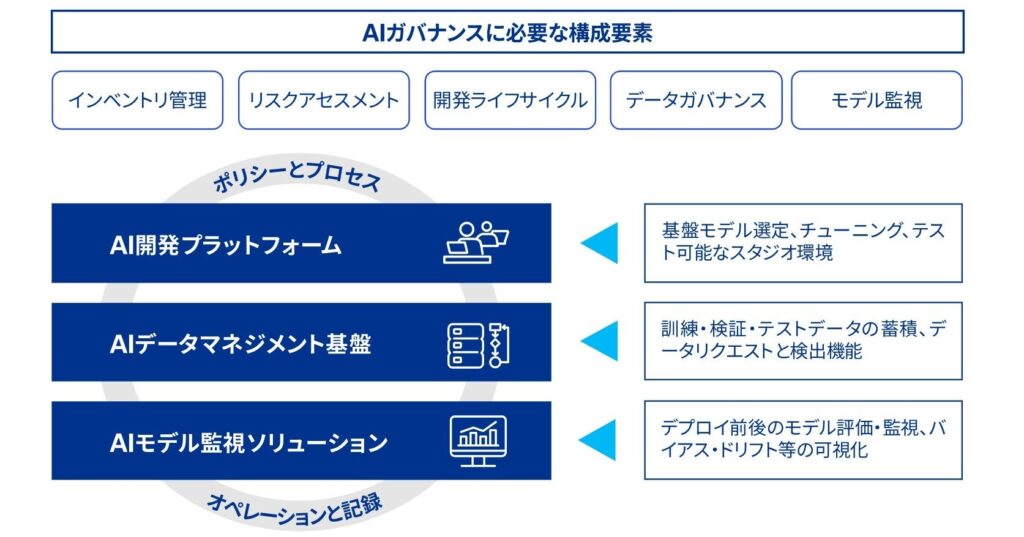 KPMGジャパン、日本IBMとAIガバナンス構築に向けた協業関係を強化