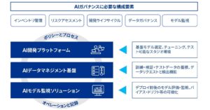 KPMGジャパン、日本IBMとAIガバナンス構築に向けた協業関係を強化