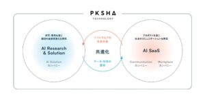 PKSHA、AI ソリューション・AI SaaSのシナジー加速に向け、グループ会社2社を統合しカンパニー制の新体制を発表