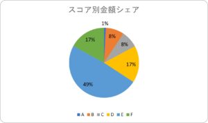 AIファイナンスのH.I.F.、2024年12月度引受報告