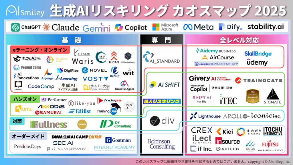 生成AIリスキリングカオスマップ 2025を公開！生成AI時代のリスキリングに役立つサービスをレベル別にご紹介