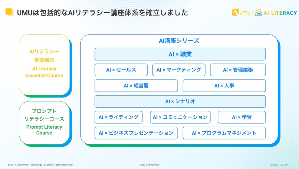 200の学術論文から「AIリテラシー」を習得　AIによる添削でプロンプトエンジニアリングを学ぶオンライン講座をリリース