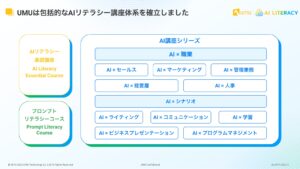 200の学術論文から「AIリテラシー」を習得　AIによる添削でプロンプトエンジニアリングを学ぶオンライン講座をリリース