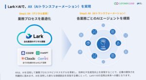 年頭所感｜2025年、DXを超えてAXへ。AIエージェント革命を起こせ！