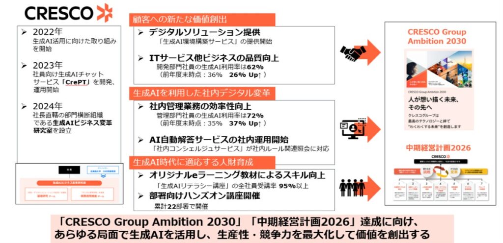 生成AI活用の取り組みと今後の方針について